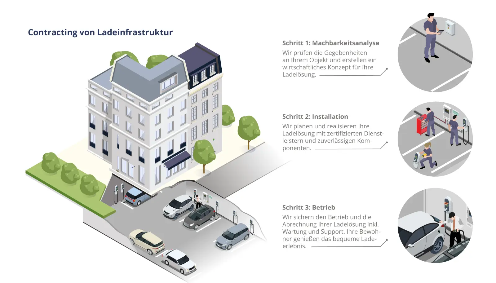 Ladelösung für ein Mehrfamilienhaus