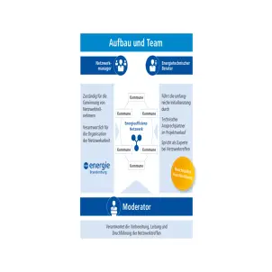 Infografik zum Aufbau des Wasserstoff-Transport-Netzwerks KEEN.