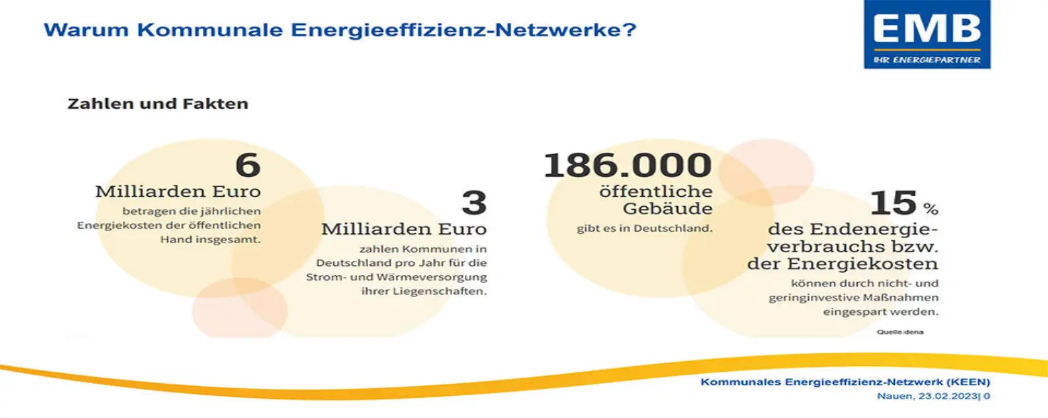Grafik: Kommunale Energieeffizienz Netzwerke
