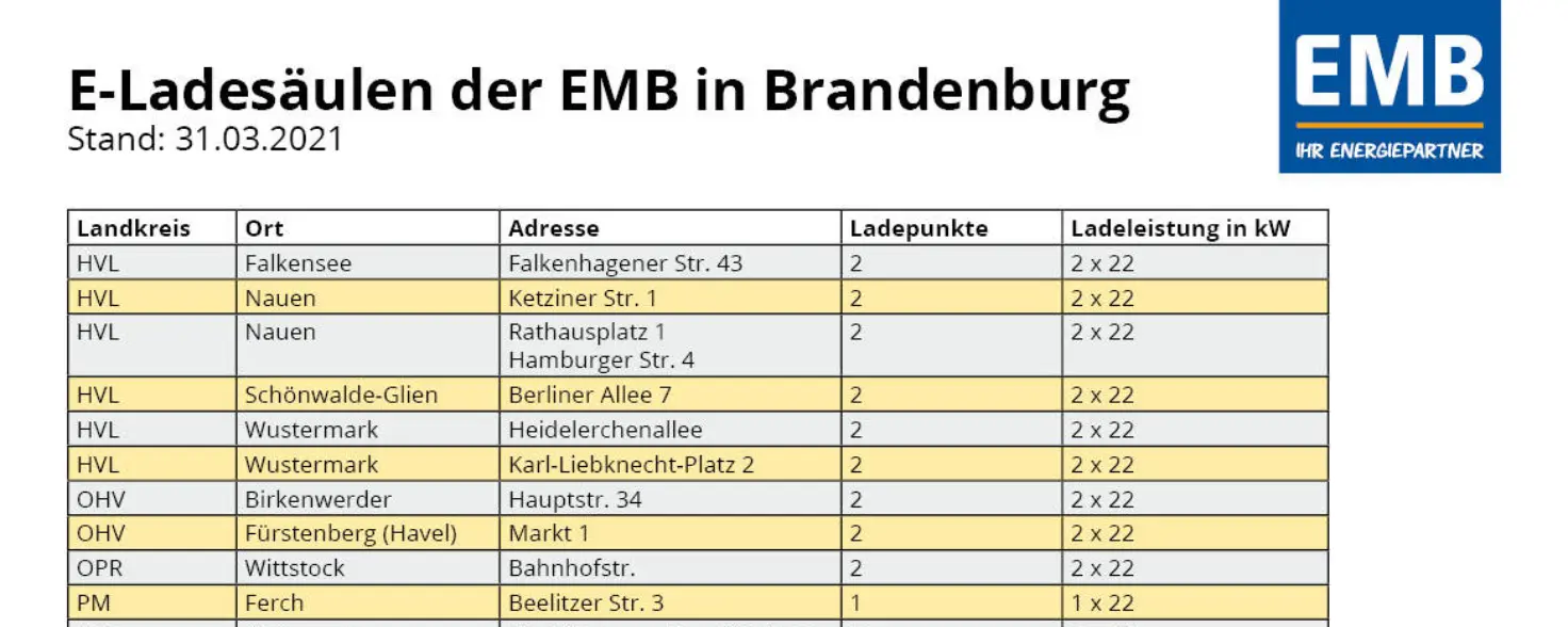 Tabelle: Übersicht der Ladesäulen der Energie Brandenburg im Bundesland Brandenburg vom März 2021.